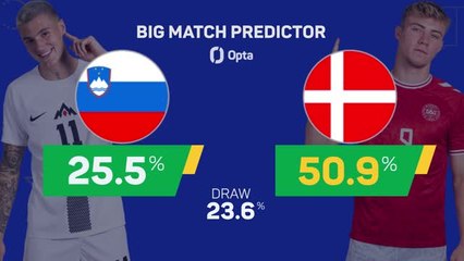 Slovenia v Denmark - Big Match Predictor