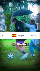 Qui remportera l'EURO 2024 ? Prédictions et favoris 🏆