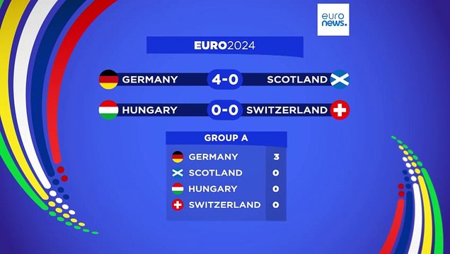 Germania-Scozia 5 a 1, i padroni di casa vincono il match di apertura degli Europei Uefa 2024