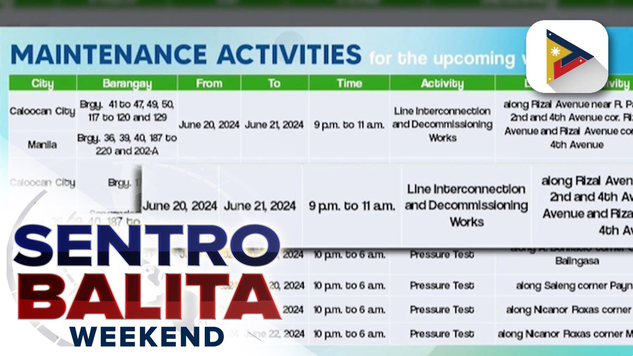 Ilang lugar sa Manila, Caloocan at Q.C., mawawalan ng tubig sa susunod na linggo