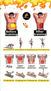 Abs six Packs Workout
