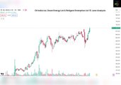 Oil India ltd / Swan Energy ltd & Religare Enterpris ltd  !!!