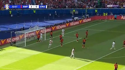 Web Résumé: Espagne vs Croatie ⚽ - Analyse et Prévisions