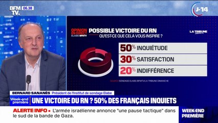 Tải video: Selon un sondage Elabe pour BFMTV et La Tribune Dimanche, 50% des Français seraient inquiets d'une victoire du RN