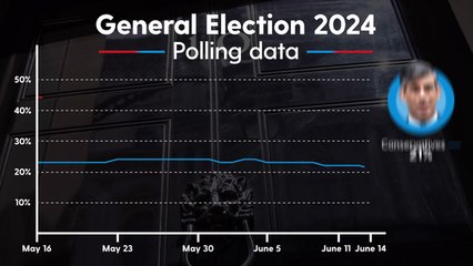 Election 2024: Latest Polls & Key Insights 🗳️