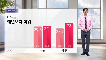 [날씨] 내일도 예년보다 더워...주 중반 무더위 강해져 / YTN