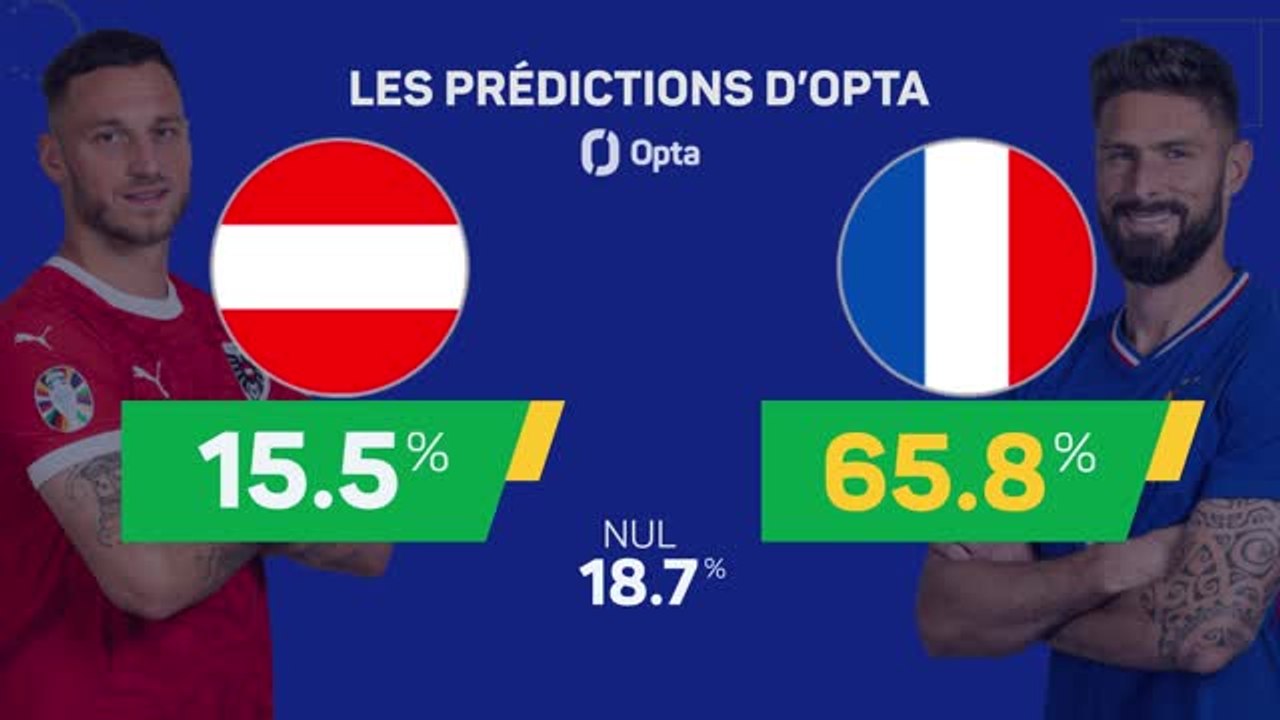 Les prédictions d'Opta - Autriche vs. France