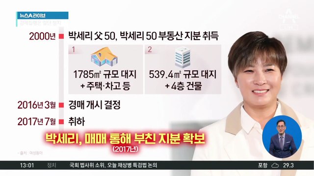 부친 채무 때문?…경매로 넘어간 박세리 집