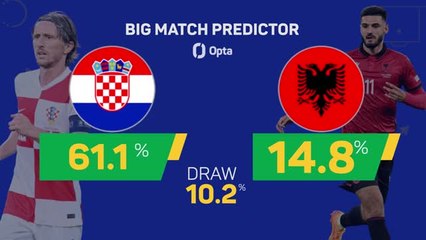 Croatia v Albania - Big Match Predictor