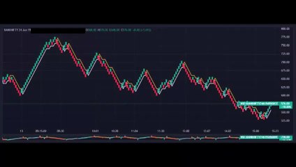 BANK NIFTY OPTION STRATEGY DHAMAKA