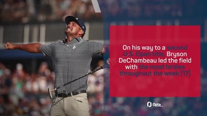The numbers behind Bryson DeChambeau's momentous U.S. Open win