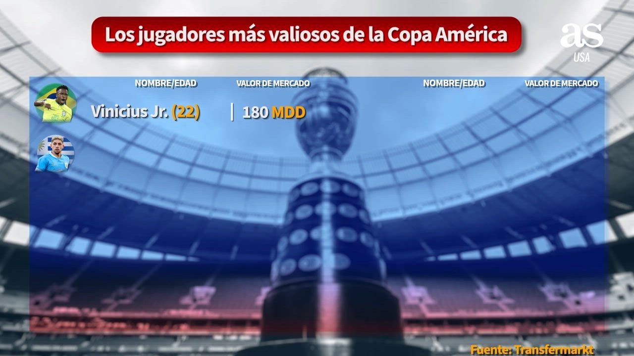 Los jugadores más valiosos de la Copa América 2024