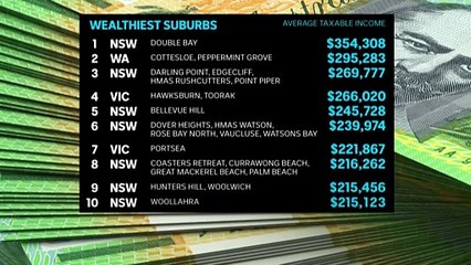 ATO statistics reveal that over 100 Australians earning over $1 million paid no tax in 2021-22