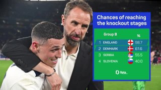 Denmark v England - Big Match Predictor