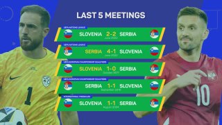 Slovenia v Serbia - Big Match Predictor