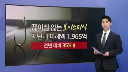 교묘해지는 보이스피싱 은행 배상받으려면? [앵커리포트] / YTN