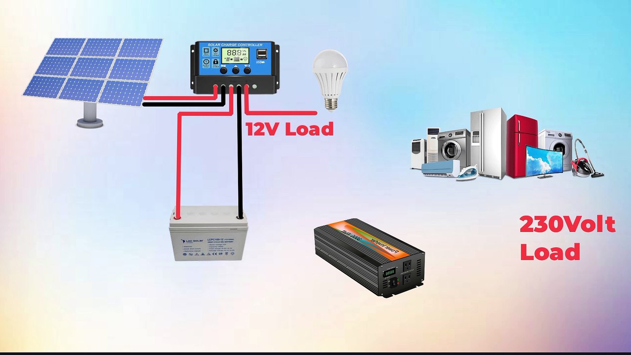 Solar panels solar charging controller battery solar inverter connect 12volt load 230v load circuit