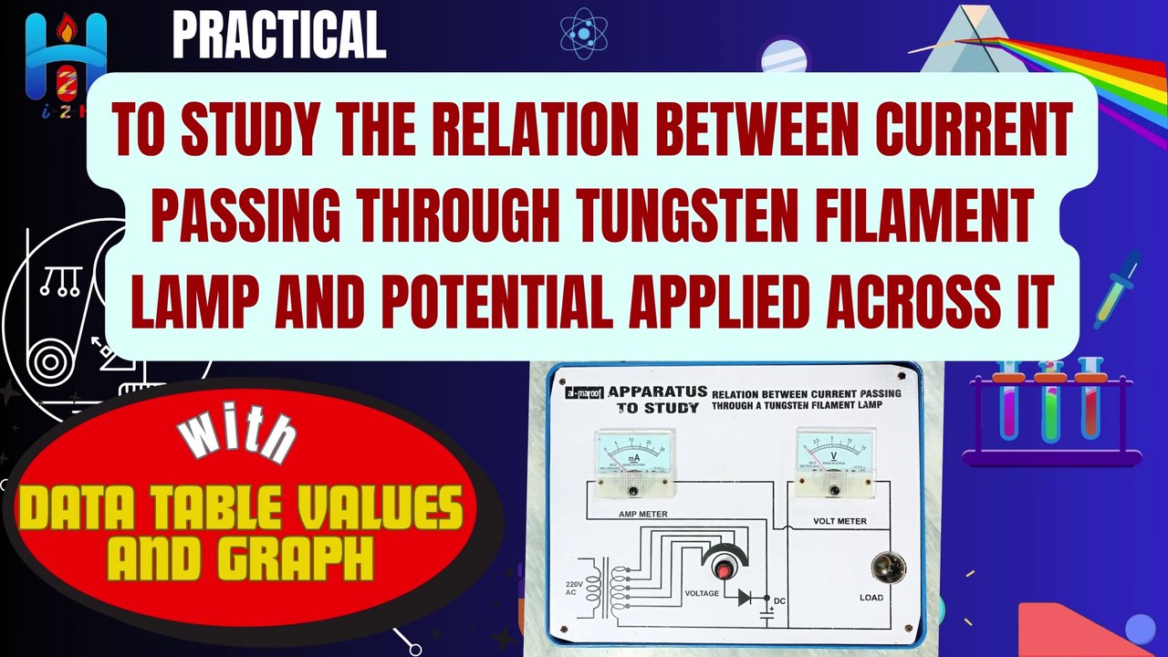 Relation Between Current Passing Through Tungsten Filament Lamp and Potential Applied Across It