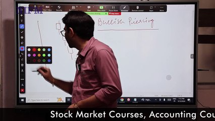 Chart में ये ढूंढो और हर रोज हजारों कमाओ! l All 2 Candlestick Patterns l #intraday l NIFM Institute