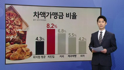35만 가맹점주 울리는 ’필수품목 갑질’ 막는다 [앵커리포트] / YTN