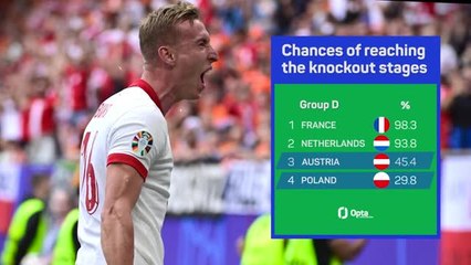 Poland v Austria - Big Match Predictor