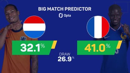 Netherlands v France - Big Match Predictor