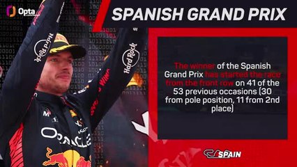 Télécharger la video: MOTORSPORT: Formula 1: Spanish Grand Prix F1 Preview