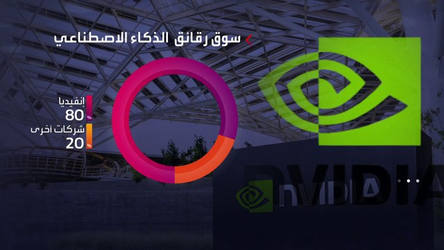 الذكاء الاصطناعي سباق جديد جديد دخل بين الشركات المصنعة