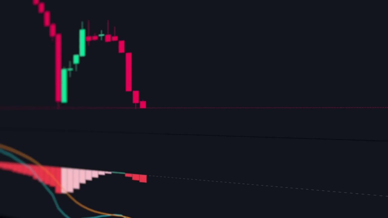MACD Indicator Explained- 4 Advanced Strategies