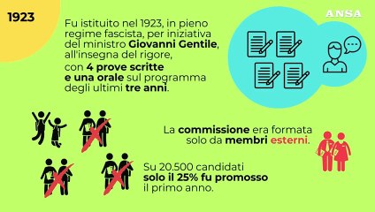 Come e' cambiata la maturita' dal 1923 a oggi