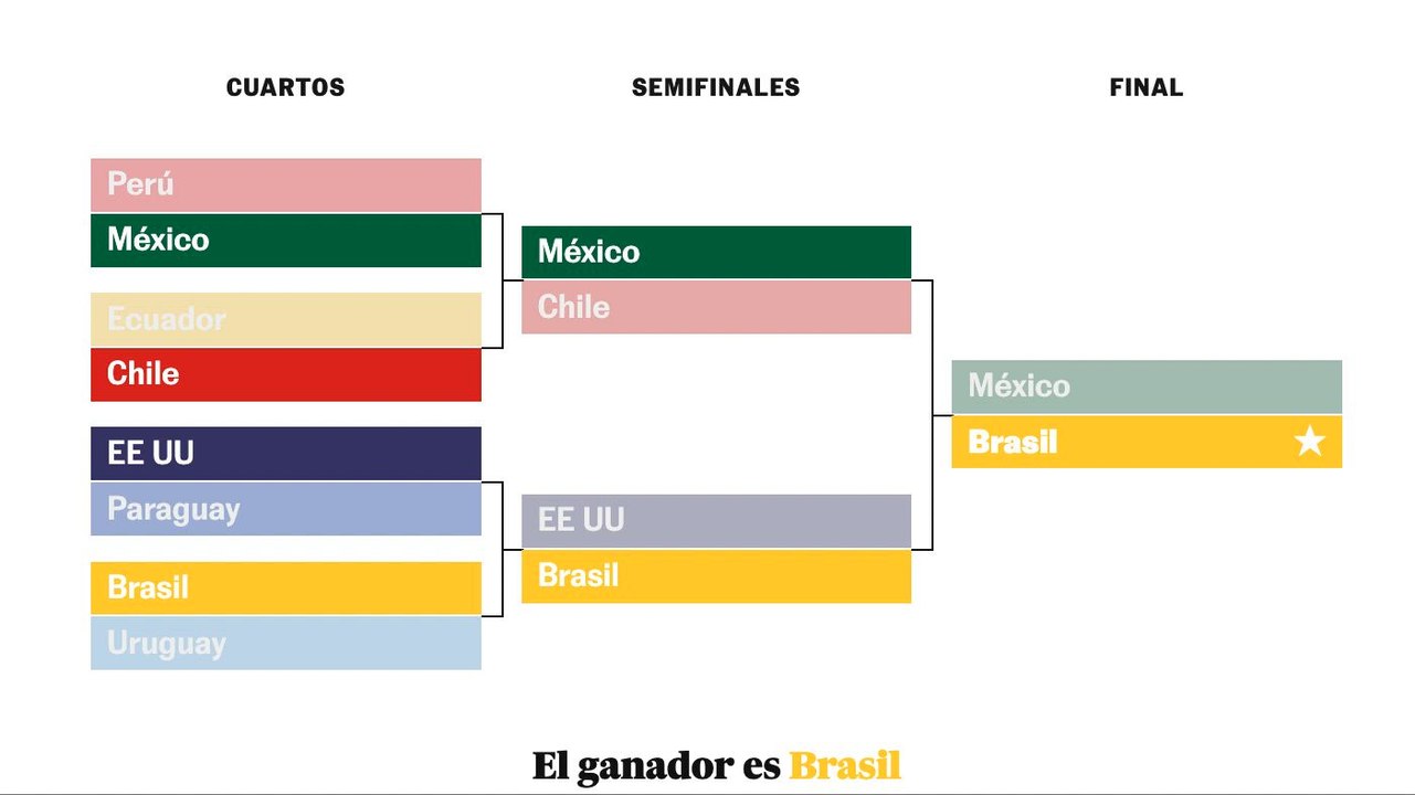Promo copa america