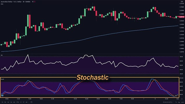 EASY RSI Divergence Strategy for Daytrading Forex & Stocks (High Winrate Strategy)