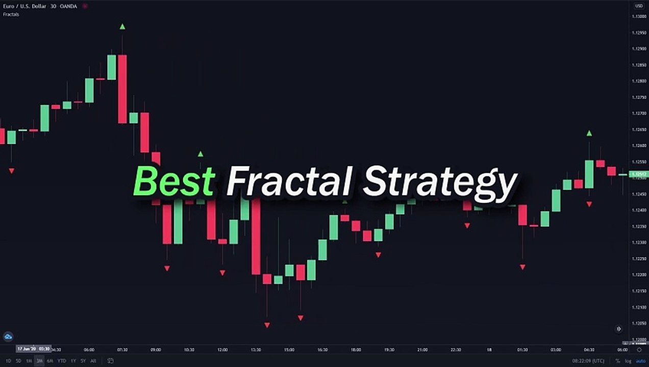 BEST William's Fractal Indicator Strategy for Daytrading Stocks & Forex