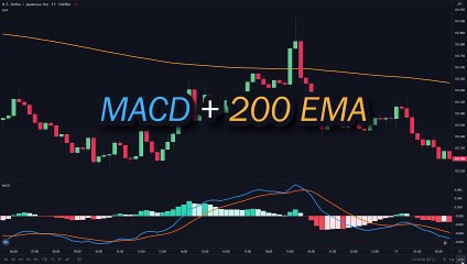Top 5 Profitable Trading Strategies (THAT WORKS)