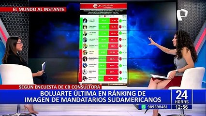 Dina Boluarte es la presidenta menos querida de Sudamérica, según estudio