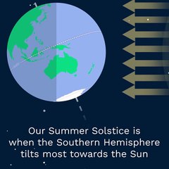 Bureau of Meteorology explains winter solstice
