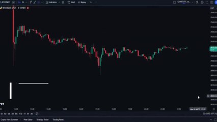 Télécharger la video: 5 Minute Scalping Strategy With The Best indicators on Tradingview  - Buy Low Sell High