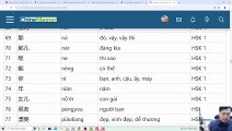 Trung tâm tiếng Trung ChineMaster chuyên đào tạo Hán ngữ giao tiếp HSK-HSKK-TOCFL