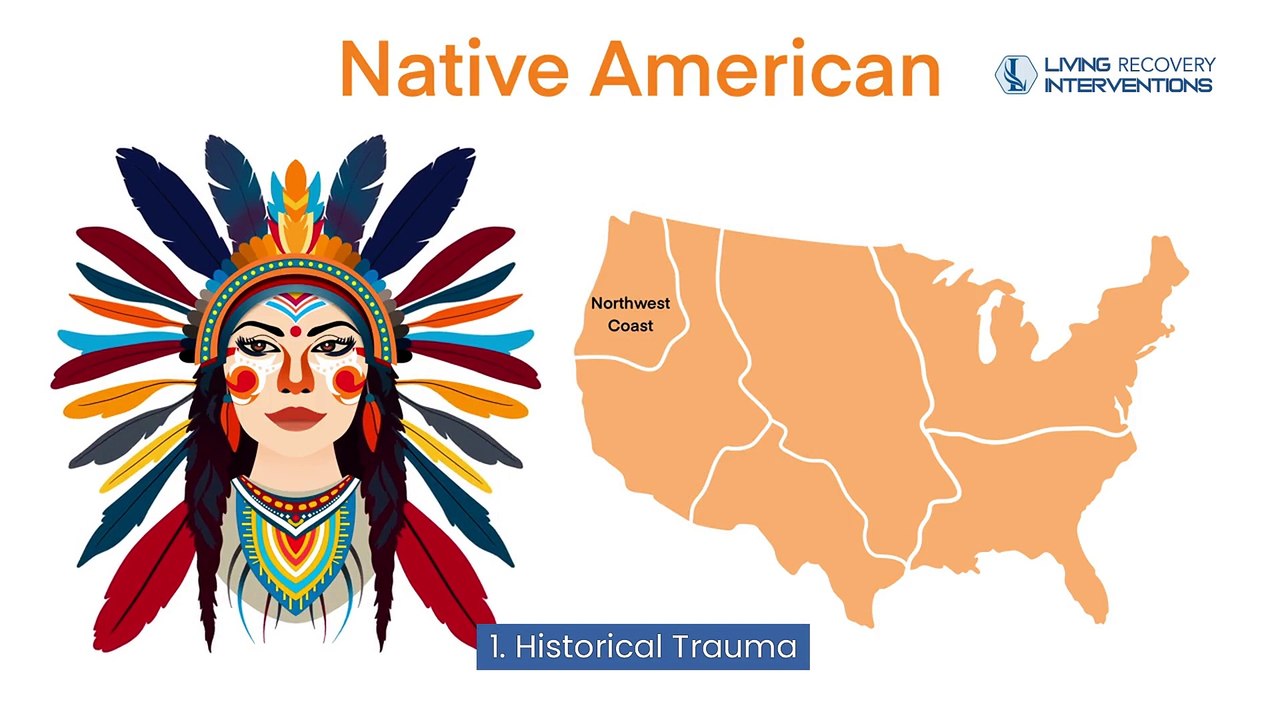 Native American Addiction and Interventions: A Cultural Guide