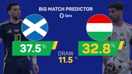 Scotland v Hungary - Big Match Predictor