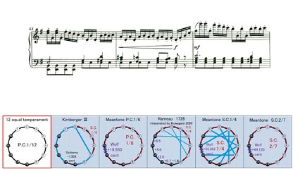 Tschaikowsky "The Nutcracker" op. 71a  a) "Marche" Piano version in unequal temperament & meantone