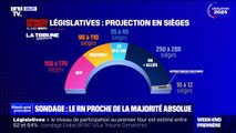 Notre projection de la future Assemblée: le RN en tête avec une solide majorité relative, entre 250 et 280 députés