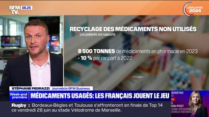 Les Français rapportent moins de médicaments non utilisés en pharmacie