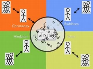 How do average people gain scientific & spiritual knowledge?
