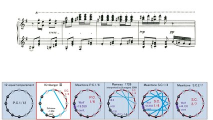Tschaikowsky "The Nutcracker" op. 71a b) "Danse de la Fée Dragée" Piano version in meantone
