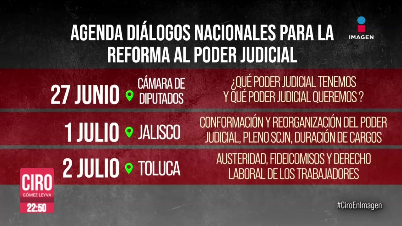 Jucopo aprobó agenda de diálogos nacionales para la reforma al Poder Judicial