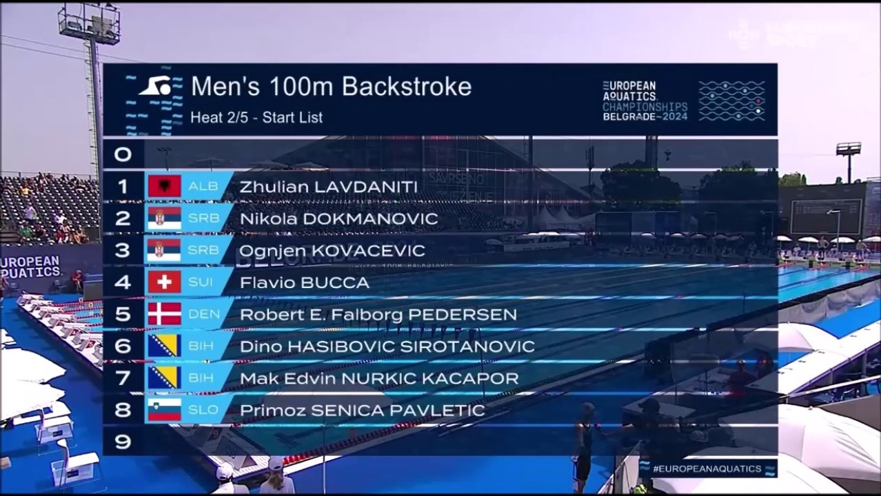Dino HASIBOVIC SIROTANOVIC i NURKIC KACAPOR Mak Edvin  100m ledja kvalifikacije