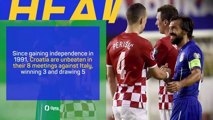 FOOTBALL: UEFA Euro 2024: Croatia v Italy - Big Match Predictor