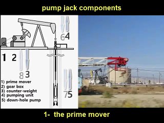 great gravity power  -the crude oil pump jack
