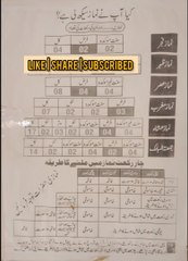 Namaz ada karne ka tarika|نماز ادا کرنے کا طریقہ